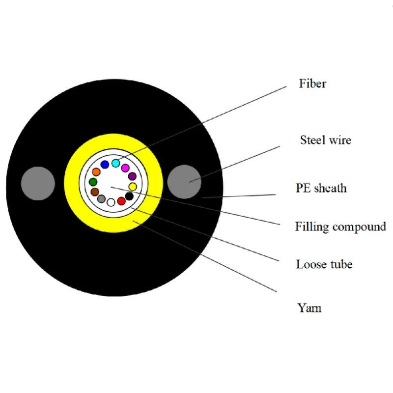 6 GYXY yarn